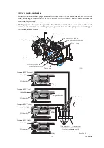 Предварительный просмотр 78 страницы Brother MFC 5890CN - Color Inkjet - All-in-One Service Manual