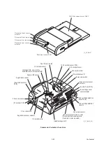 Предварительный просмотр 94 страницы Brother MFC 5890CN - Color Inkjet - All-in-One Service Manual