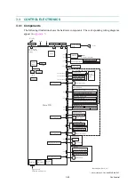 Предварительный просмотр 95 страницы Brother MFC 5890CN - Color Inkjet - All-in-One Service Manual