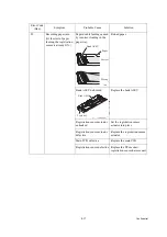 Предварительный просмотр 115 страницы Brother MFC 5890CN - Color Inkjet - All-in-One Service Manual