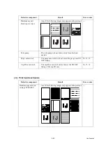 Предварительный просмотр 146 страницы Brother MFC 5890CN - Color Inkjet - All-in-One Service Manual