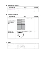 Предварительный просмотр 147 страницы Brother MFC 5890CN - Color Inkjet - All-in-One Service Manual