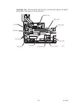 Предварительный просмотр 184 страницы Brother MFC 5890CN - Color Inkjet - All-in-One Service Manual