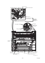 Предварительный просмотр 215 страницы Brother MFC 5890CN - Color Inkjet - All-in-One Service Manual