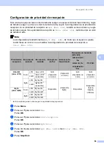 Preview for 71 page of Brother MFC 5890CN - Color Inkjet - All-in-One (Spanish) Guías Del Usuario Manual