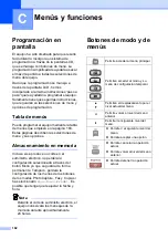 Preview for 198 page of Brother MFC 5890CN - Color Inkjet - All-in-One (Spanish) Guías Del Usuario Manual