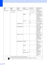 Preview for 206 page of Brother MFC 5890CN - Color Inkjet - All-in-One (Spanish) Guías Del Usuario Manual