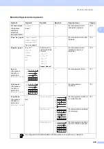 Preview for 221 page of Brother MFC 5890CN - Color Inkjet - All-in-One (Spanish) Guías Del Usuario Manual