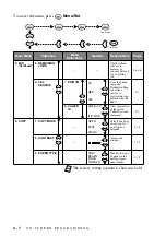 Preview for 48 page of Brother MFC-6800 Owner'S Manual