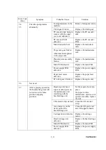 Preview for 112 page of Brother MFC 685CW - Color Inkjet - All-in-One Service Manual