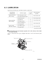 Preview for 246 page of Brother MFC 685CW - Color Inkjet - All-in-One Service Manual