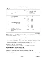 Preview for 387 page of Brother MFC 685CW - Color Inkjet - All-in-One Service Manual