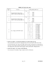 Preview for 394 page of Brother MFC 685CW - Color Inkjet - All-in-One Service Manual