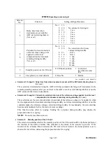 Preview for 425 page of Brother MFC 685CW - Color Inkjet - All-in-One Service Manual