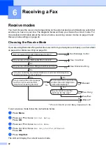 Preview for 58 page of Brother MFC 685CW - Color Inkjet - All-in-One User Manual