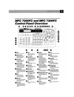 Preview for 11 page of Brother MFC-7000FC User Manual