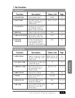 Preview for 49 page of Brother MFC-7050C Owner'S Manual