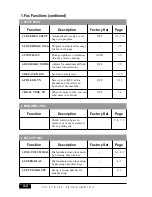 Preview for 50 page of Brother MFC-7050C Owner'S Manual