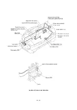 Preview for 27 page of Brother MFC-7050C Service Manual