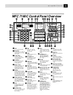 Preview for 20 page of Brother MFC 7150C Owner'S Manual