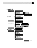 Preview for 126 page of Brother MFC 7150C Owner'S Manual