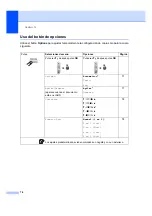 Preview for 90 page of Brother MFC 7340 - B/W Laser - All-in-One (Spanish) Guías Del Usuario Manual