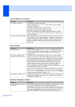 Preview for 112 page of Brother MFC 7340 - B/W Laser - All-in-One (Spanish) Guías Del Usuario Manual