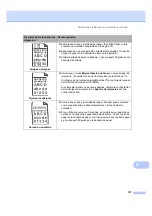 Preview for 121 page of Brother MFC 7340 - B/W Laser - All-in-One (Spanish) Guías Del Usuario Manual