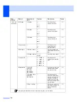 Preview for 158 page of Brother MFC 7340 - B/W Laser - All-in-One (Spanish) Guías Del Usuario Manual