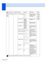 Preview for 166 page of Brother MFC 7340 - B/W Laser - All-in-One (Spanish) Guías Del Usuario Manual