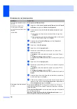 Preview for 118 page of Brother MFC 7440N - B/W Laser - All-in-One (Spanish) Guías Del Usuario Manual