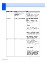 Preview for 130 page of Brother MFC 7440N - B/W Laser - All-in-One (Spanish) Guías Del Usuario Manual