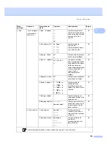 Preview for 159 page of Brother MFC 7440N - B/W Laser - All-in-One (Spanish) Guías Del Usuario Manual