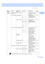 Preview for 161 page of Brother MFC 7440N - B/W Laser - All-in-One (Spanish) Guías Del Usuario Manual