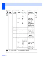 Preview for 168 page of Brother MFC 7440N - B/W Laser - All-in-One (Spanish) Guías Del Usuario Manual