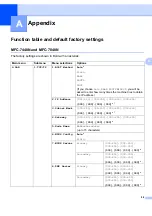 Preview for 55 page of Brother MFC-7440N Network User'S Manual