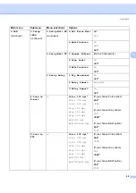 Preview for 57 page of Brother MFC-7440N Network User'S Manual