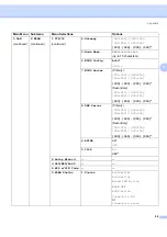 Preview for 61 page of Brother MFC-7440N Network User'S Manual