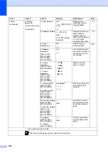 Preview for 136 page of Brother MFC 7460DN Basic User'S Manual