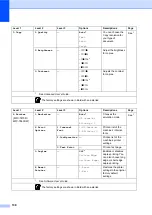 Preview for 140 page of Brother MFC 7460DN Basic User'S Manual