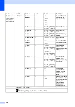 Preview for 142 page of Brother MFC 7460DN Basic User'S Manual