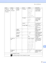 Preview for 147 page of Brother MFC 7460DN Basic User'S Manual