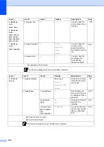 Preview for 148 page of Brother MFC 7460DN Basic User'S Manual