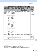 Preview for 163 page of Brother MFC 7460DN Basic User'S Manual