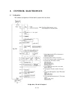 Preview for 31 page of Brother MFC-760 Service Manual