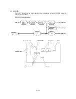 Preview for 34 page of Brother MFC-760 Service Manual