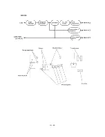 Preview for 36 page of Brother MFC-760 Service Manual