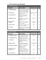 Preview for 312 page of Brother MFC-760 Service Manual