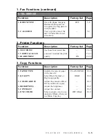 Preview for 314 page of Brother MFC-760 Service Manual