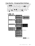 Preview for 362 page of Brother MFC-760 Service Manual